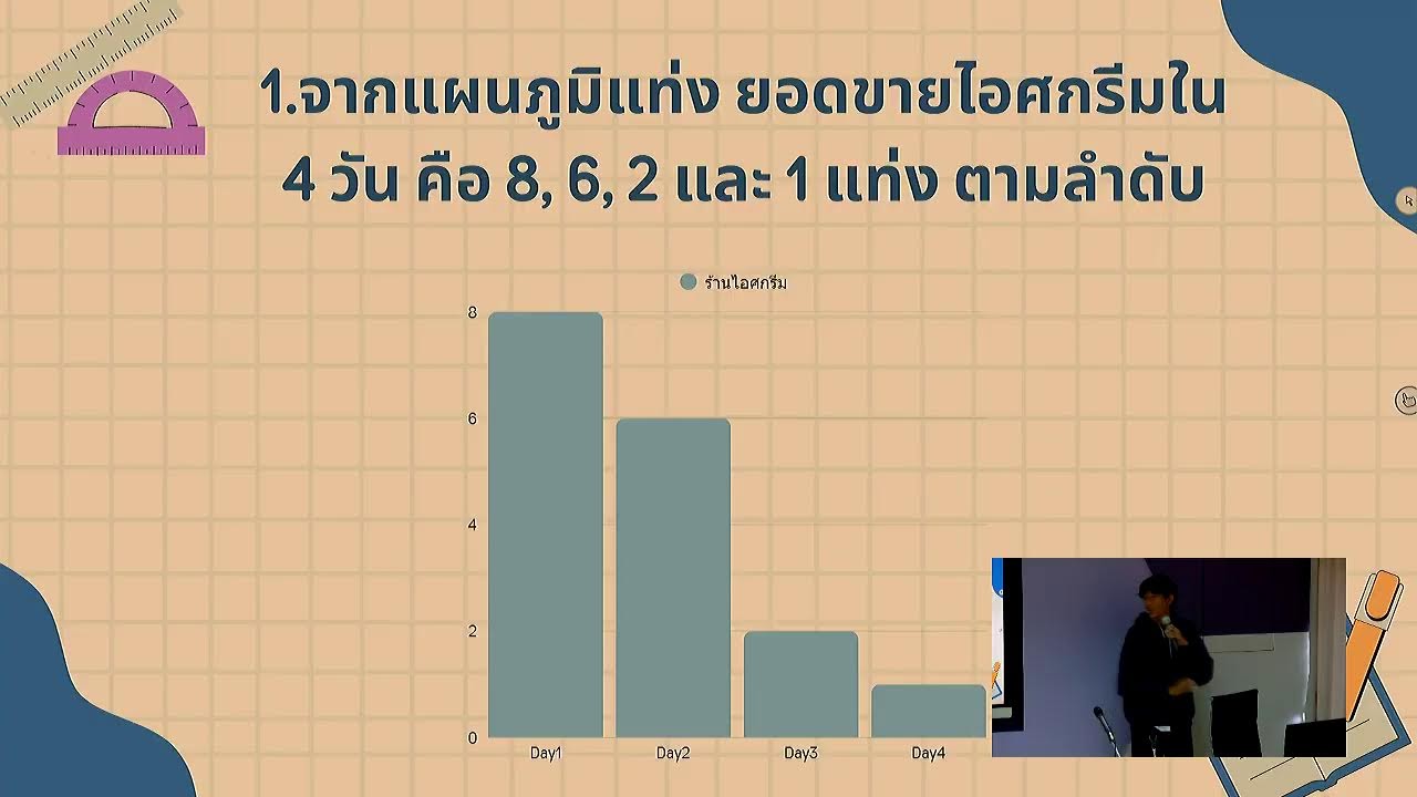 ไลฟ์สดของ nitiroj ariyawattanasiri