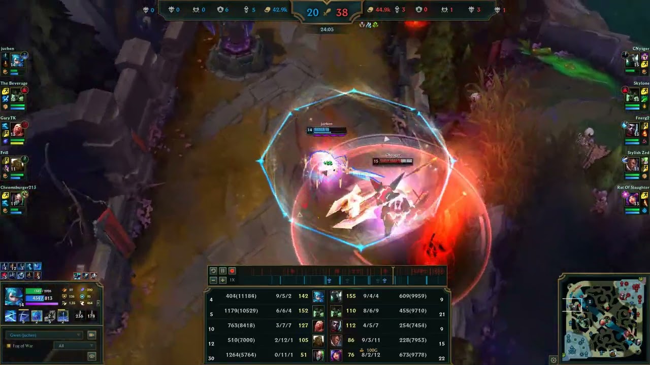 PBE Gwen Bloodletter's curse vs Mordekaiser
