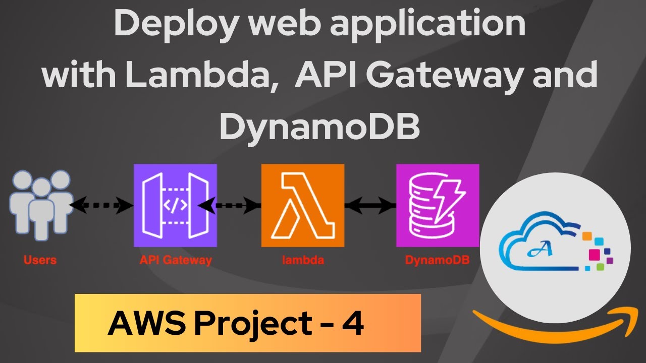 Развертывание веб-приложений с помощью Lambda, ApiGateway и DynamoDB | AWS Serverless Services