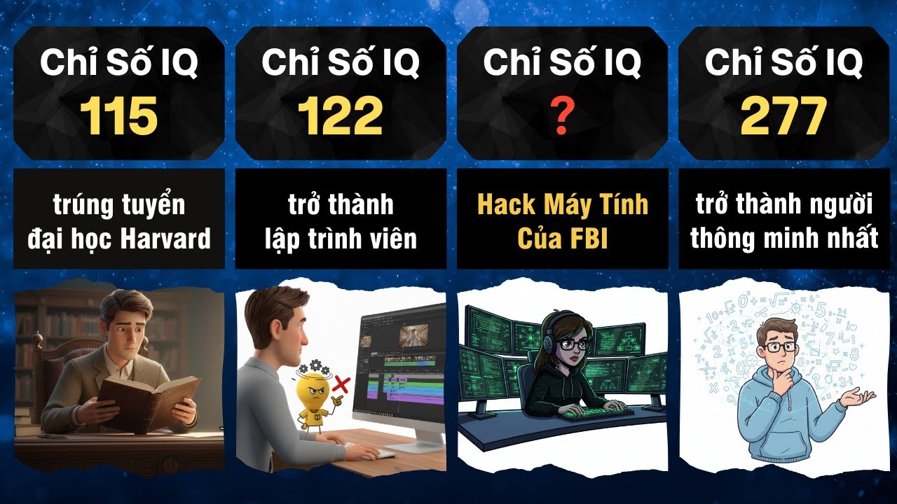 So Sánh: Bạn THÔNG MINH đến MỨC ĐỘ nào ?