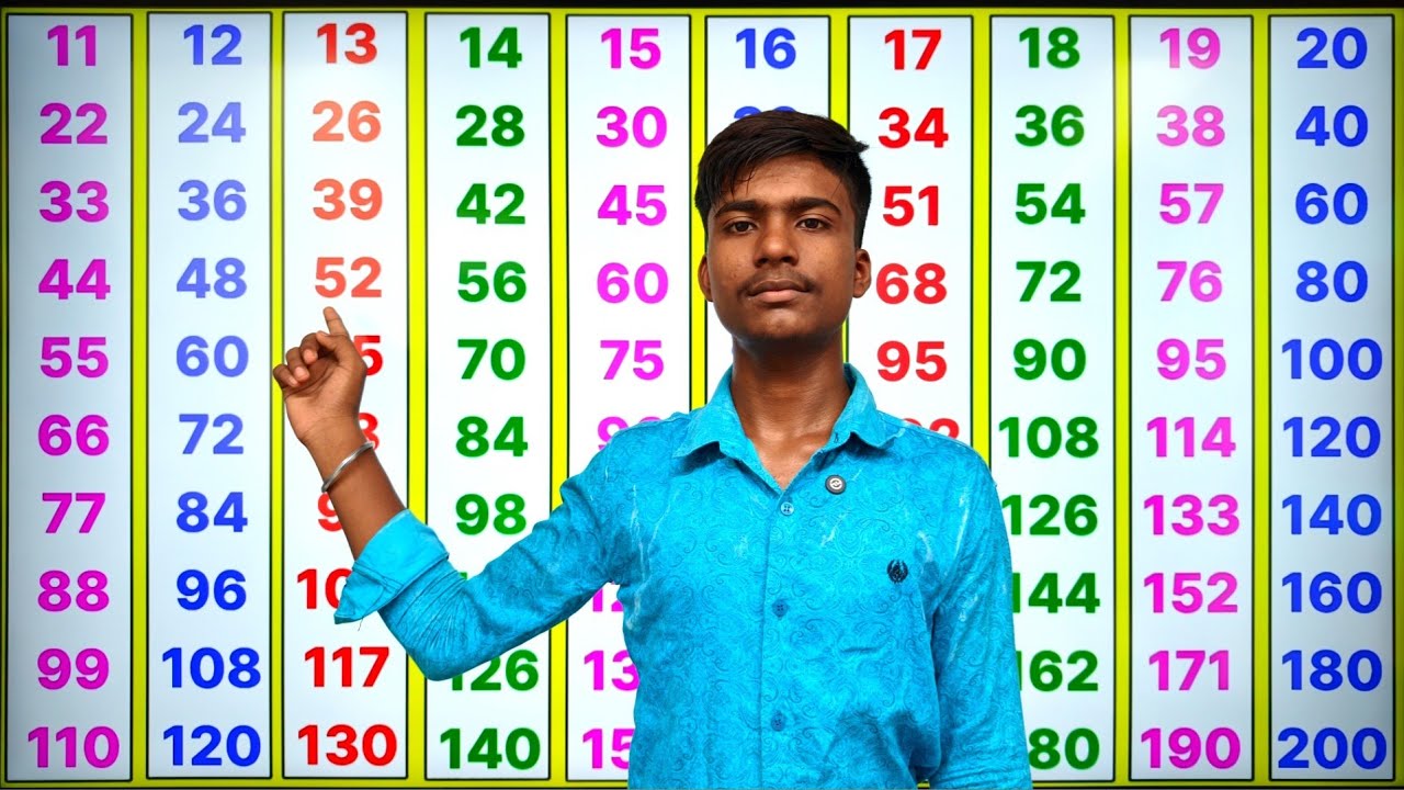 2 से 20 तक पहाड़ा | pahada | table of 2 to 20 | pahada 2 se 20 tak | पहाड़ा