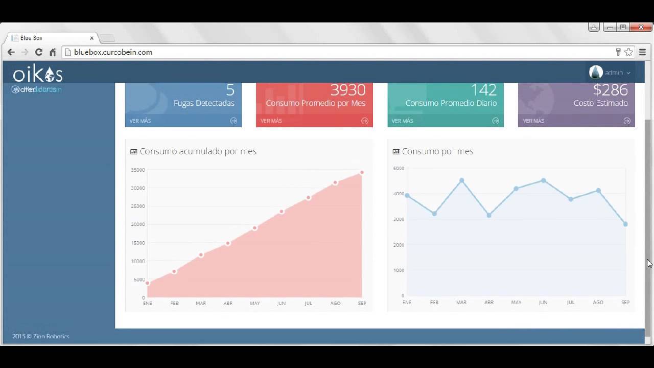 Oikos Water Solution