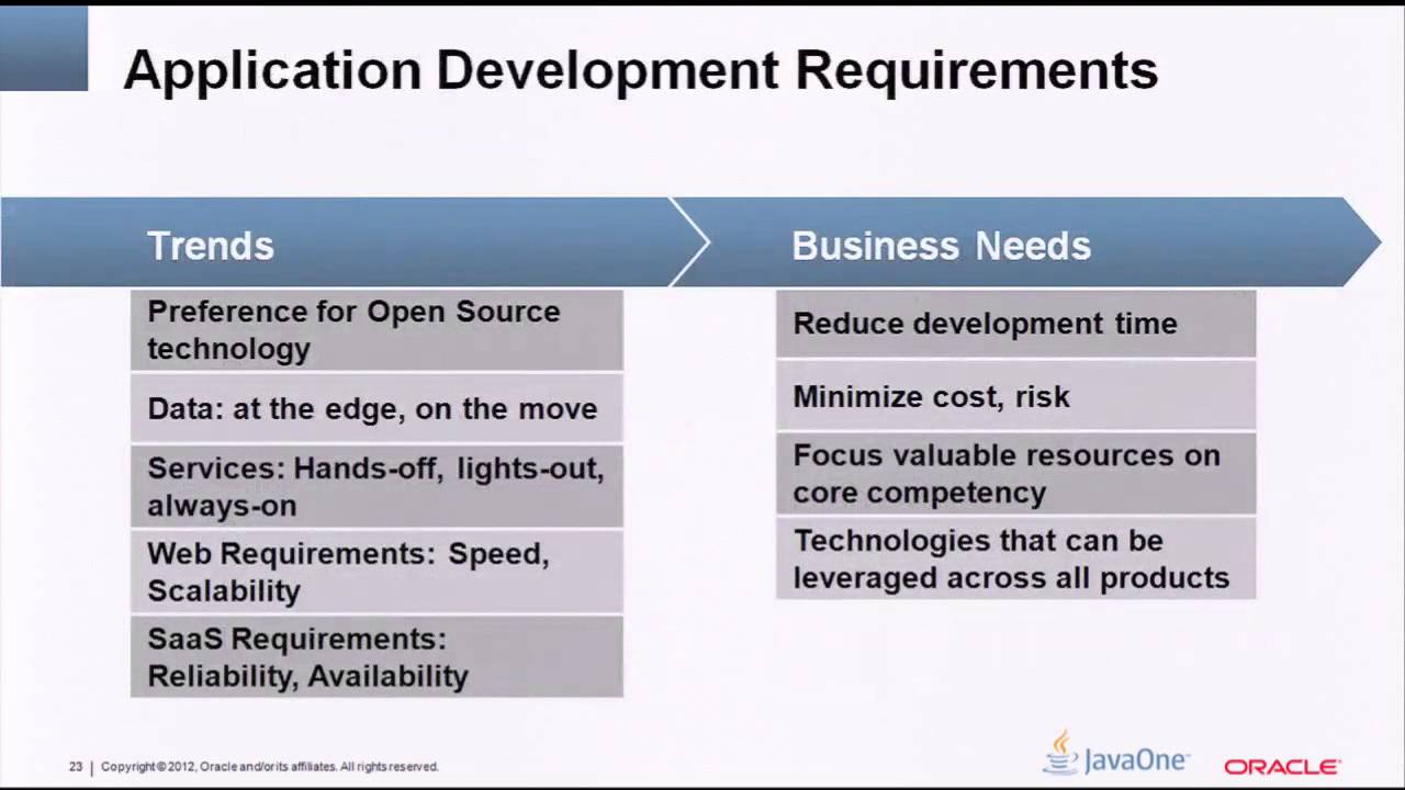 Developing with Berkeley DB and Oracle Database Mobile Server for Java Embedded