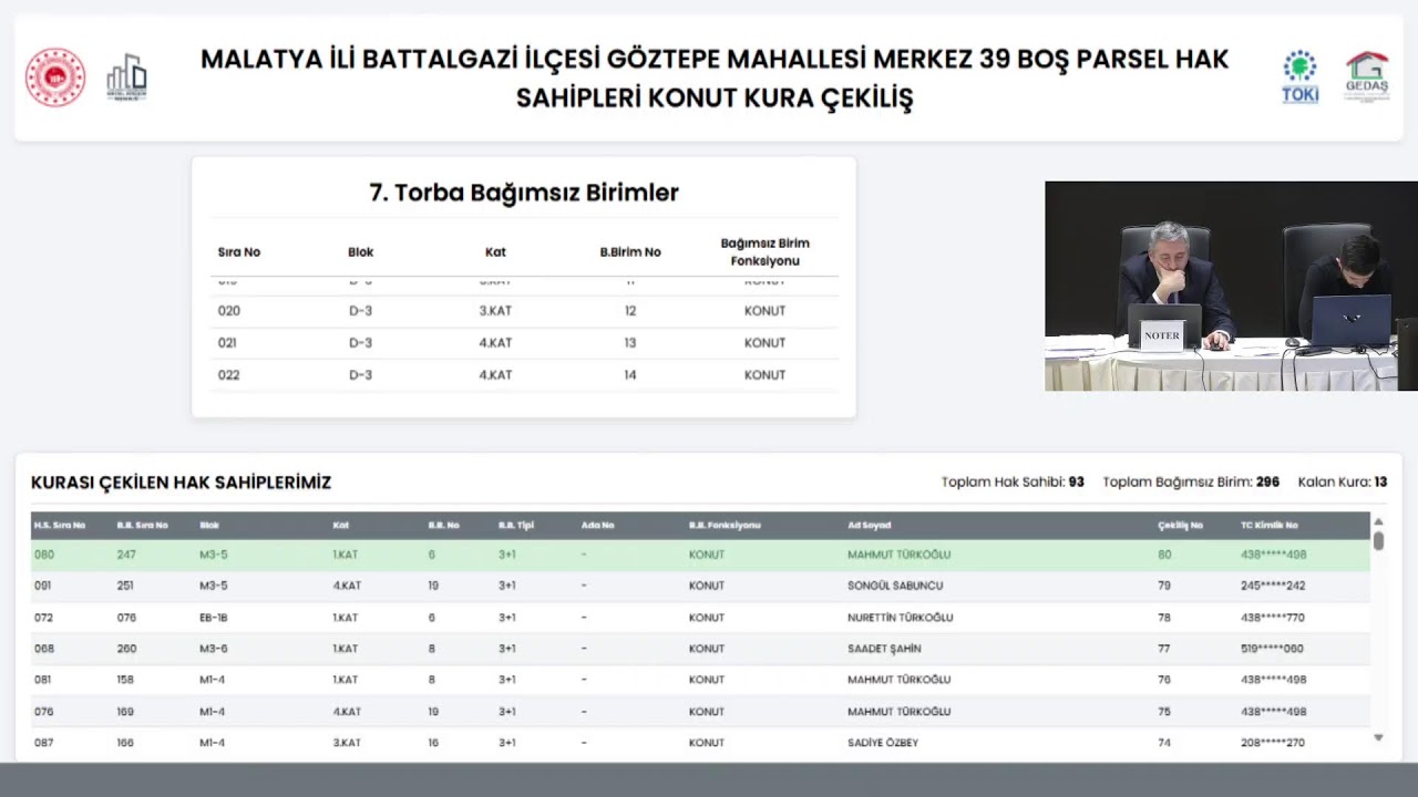 MALATYA BATTALGAZİ MERKEZ (GÖZTEPE MAH.)  39 PROJESİ 93 KONUT KURA ÇEKİM PROGRAMI