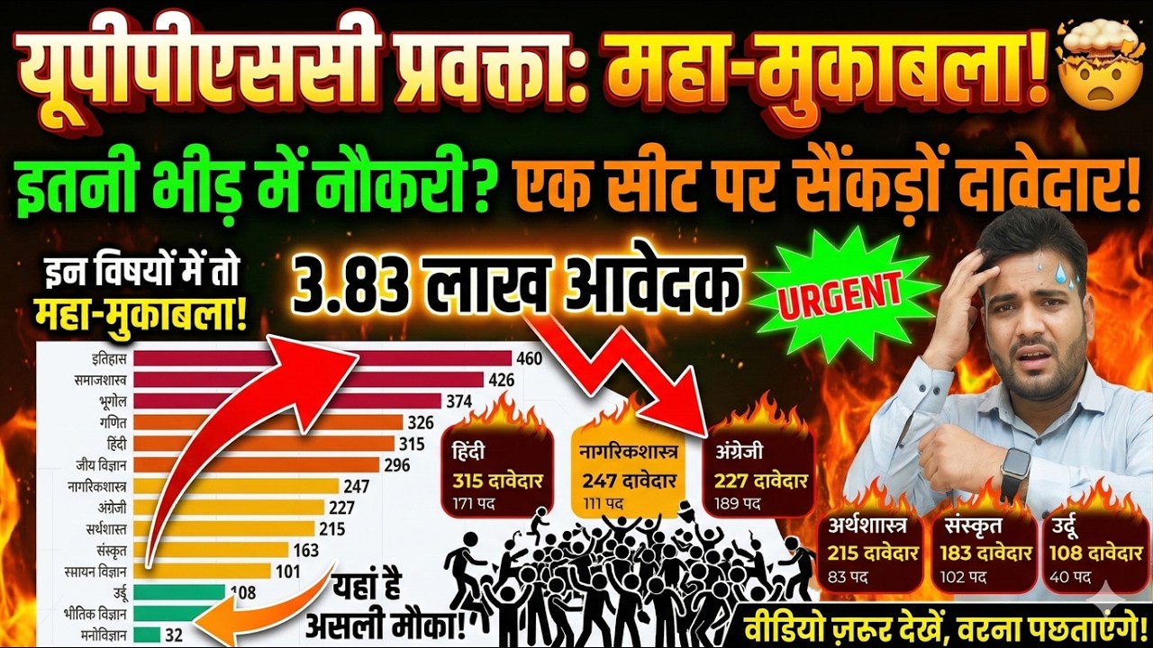 UPPSC प्रवक्ता भर्ती 2026 🔥 3.83 लाख आवेदन | किस विषय में सबसे ज्यादा मुकाबला? | उम्मीदवार विश्लेषण