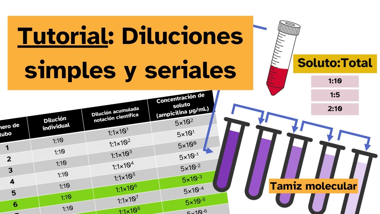 Como hacer diluciones simples, diluciones seriales y determinación de concentraciones de soluto.