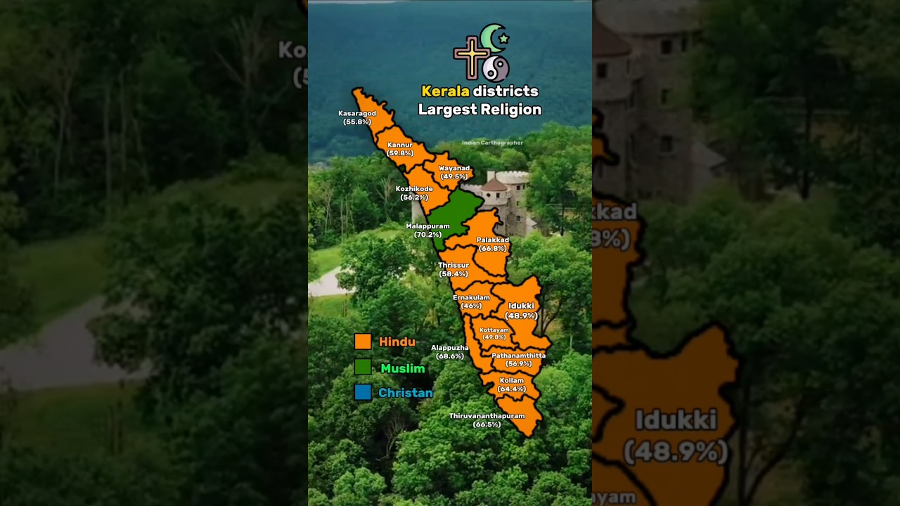 Kerala Largest Religion (District wise)