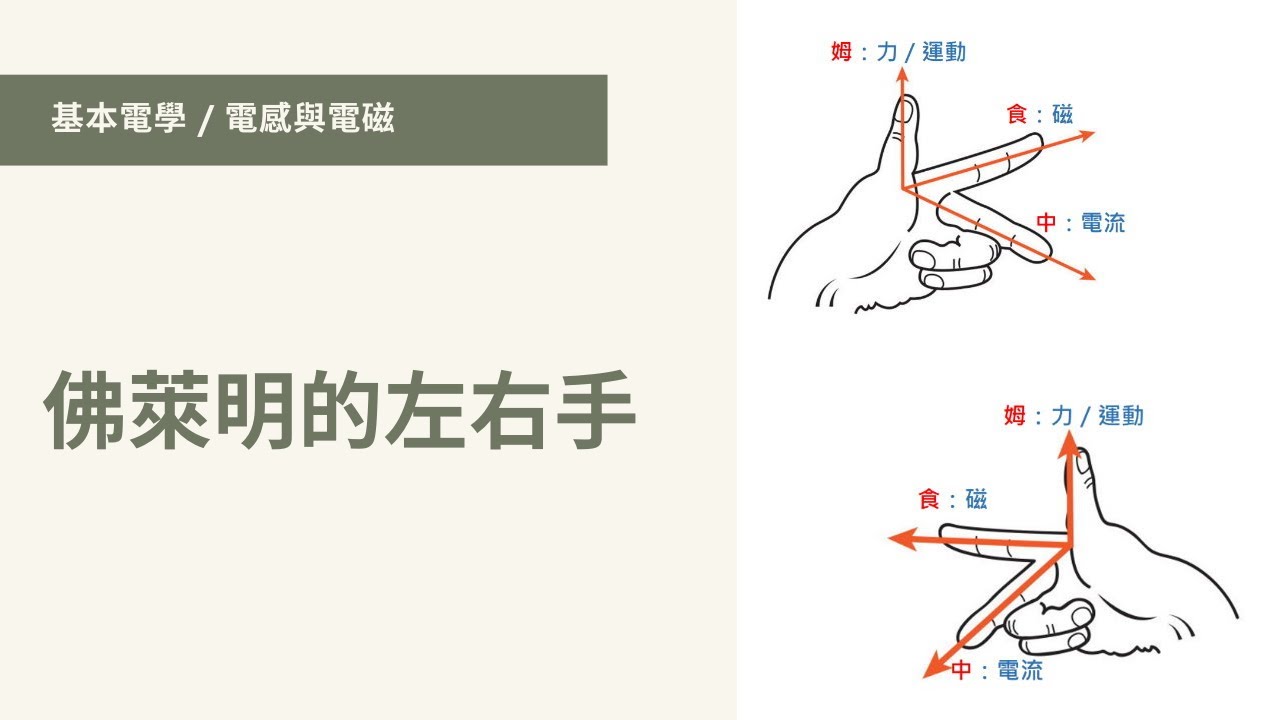 【基本電學 / 電感與電磁】(#5/#5) - 佛萊明的左右手
