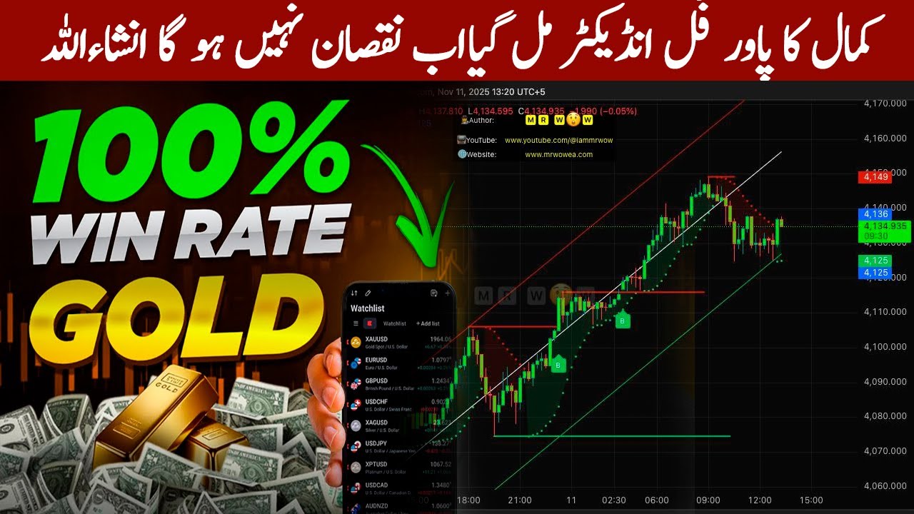 💰 Most Powerful Buy/Sell algo Indicator on TradingView (100% Free Download) | MR WoW