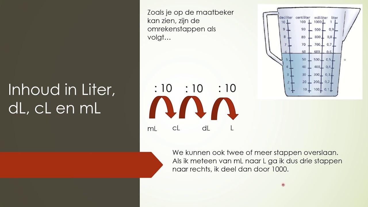 Inhoud in Liter, dL, cL en mL