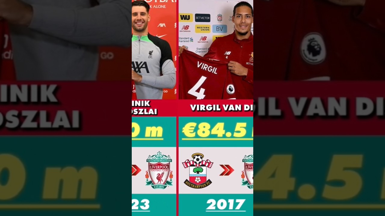 Liverpool&rsquo;s Most Expensive Signings Ever! 💰 Club Transfer Records EXPOSED #LiverpoolFC #LFCTransfers