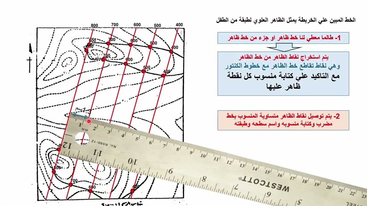 رسم مكاشف الطبقات المائلة بمعلومية جزء من خط ظاهر يمكن منه استخراج ثلاث نقط ظاهر علي الاقل