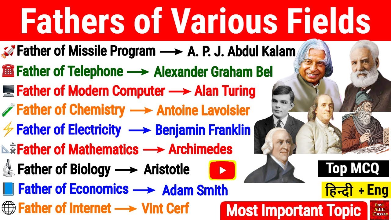Fathers of Various Fields/#GK/Important General Knowledge Questions for Competitive Exams