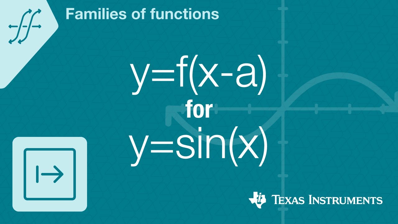 Quick! Graph y=f(x-a) for f(x)=sin(x)
