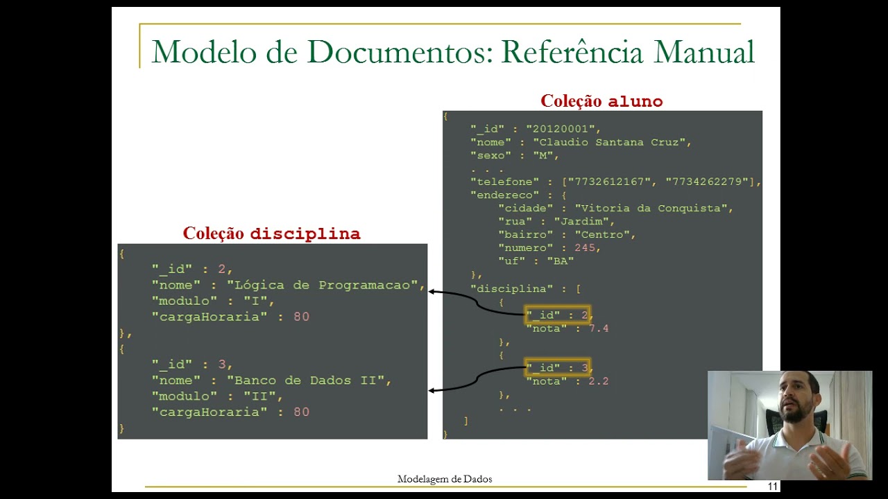 Modelagem de Dados no MongoDB
