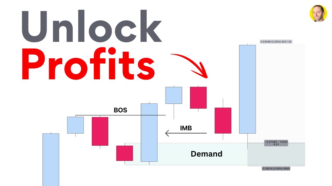 3 Key Trading Concepts You Must Master for Consistent Profits!