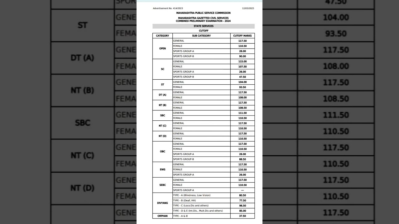 rajyseva priliminary examination result 2024 #mpsc #rajyseva #combinempsc #mpsccutoff