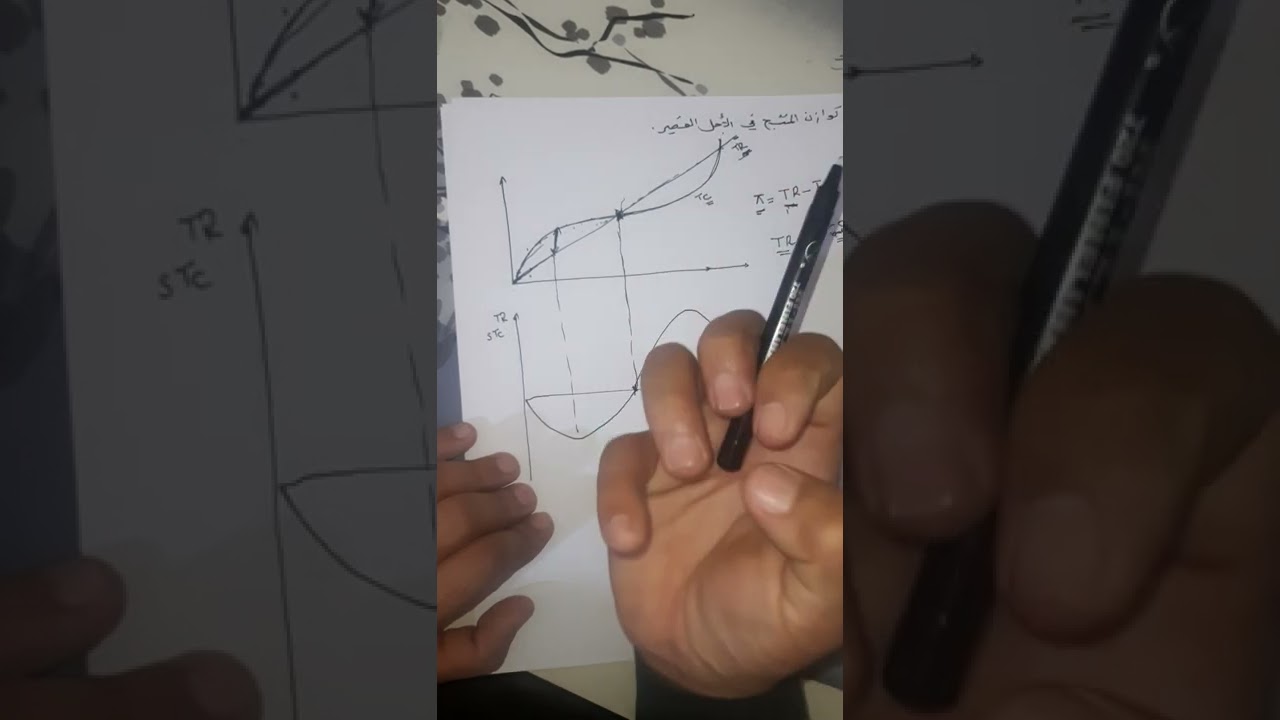 مراجعة بسيطة في المنافسة التامةسطيف 1