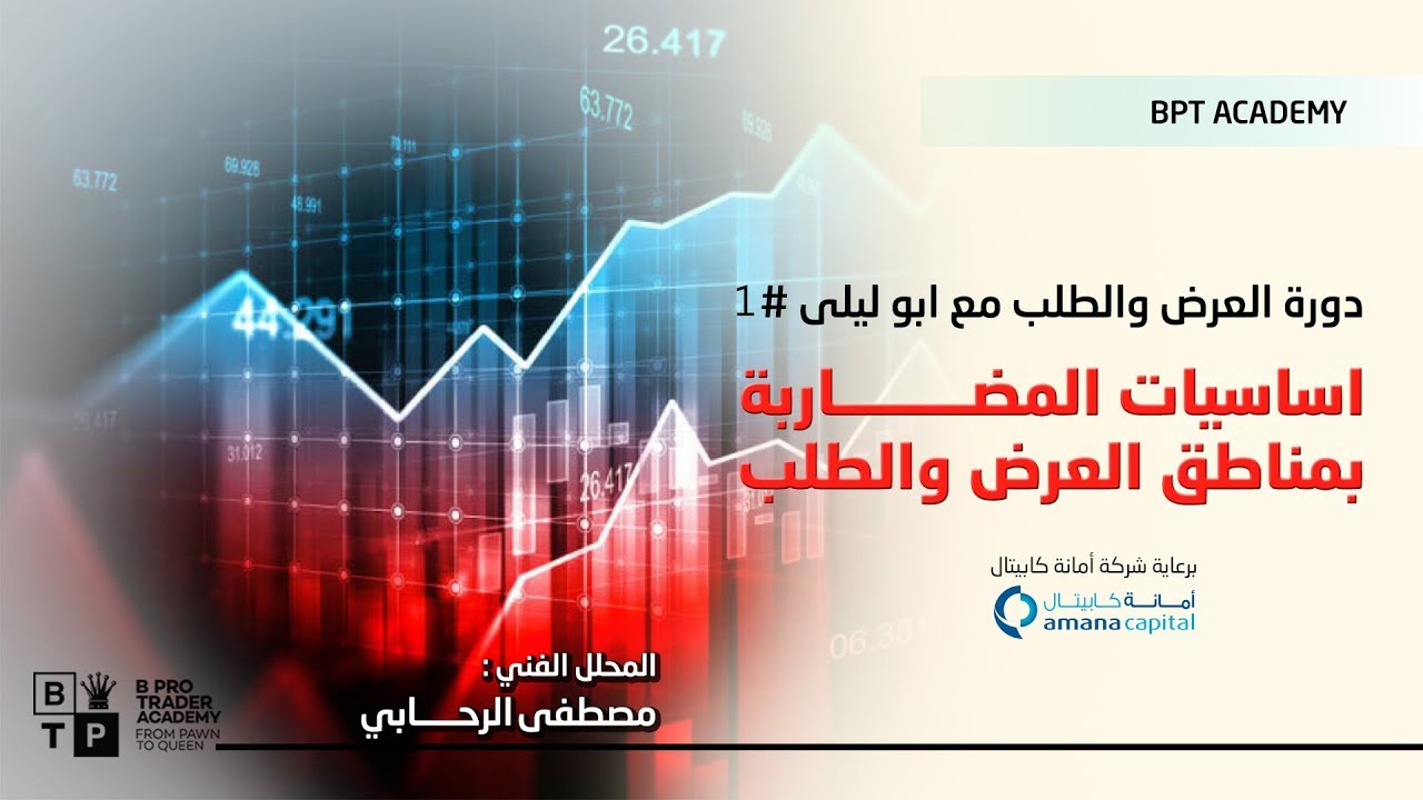 العرض والطلب مع ابو ليلى # 1 - اساسيات المضاربة بمناطق العرض والطلب