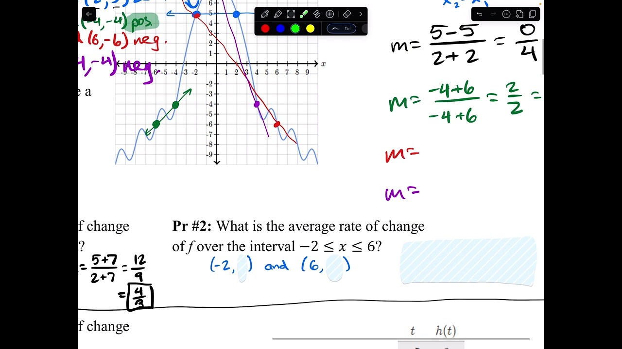 IM1 5.4 Average Rate of Change