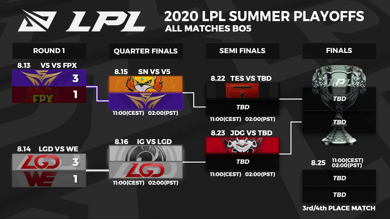 LGD vs. WE - Playoff Round1 | LPL Summer Split (2020)