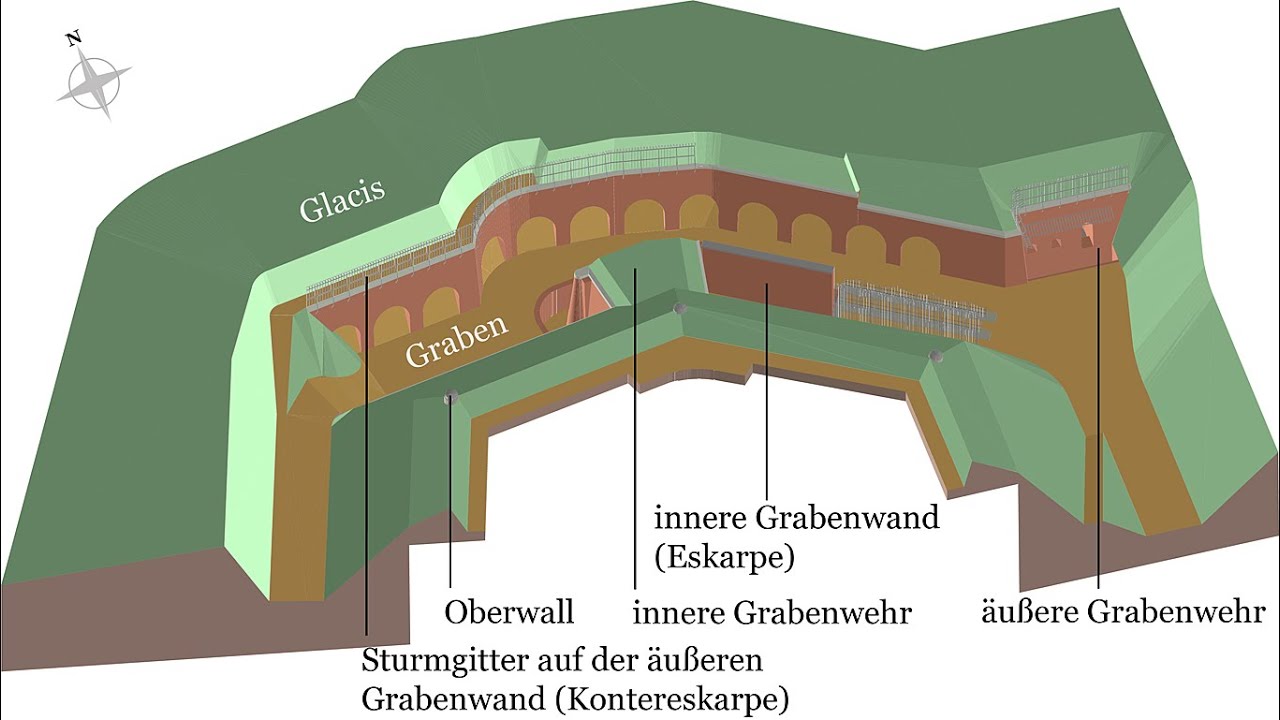 Berlin Spandau Sturmübungswerk