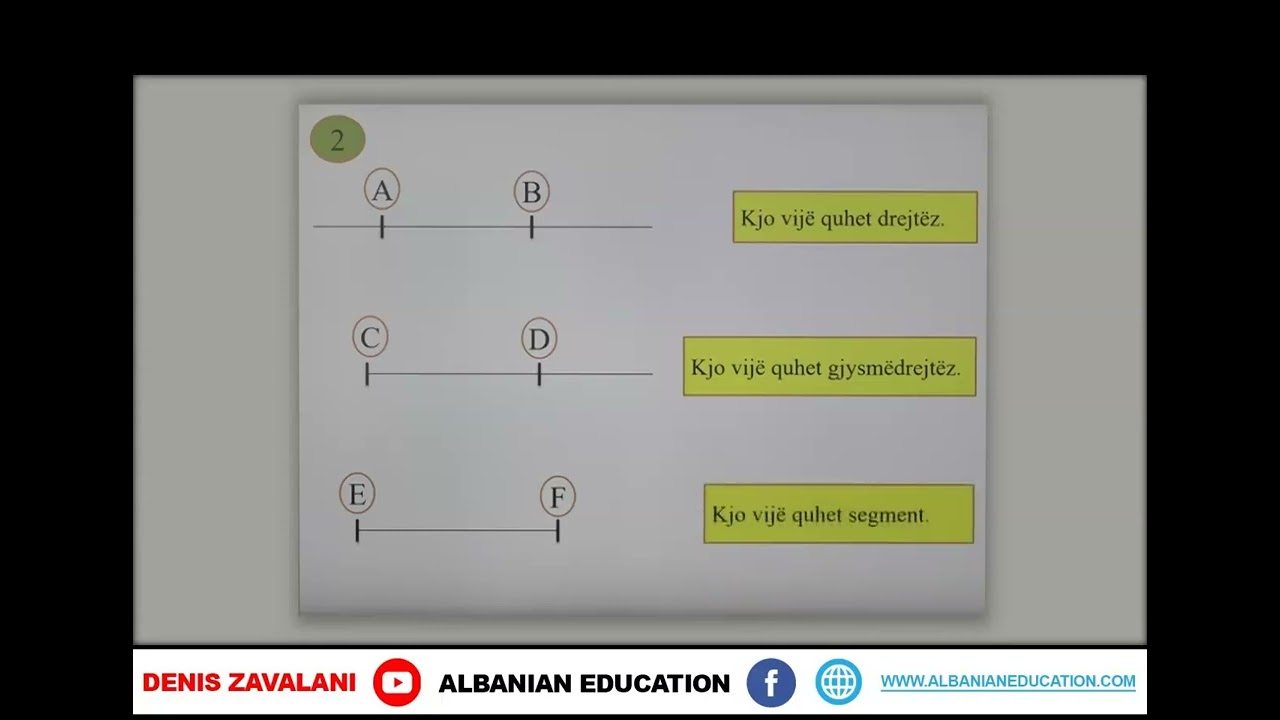 3 02 034 Java e shtatë Matematikë Drejtëza, gjysmëdrejtëza dhe segmenti