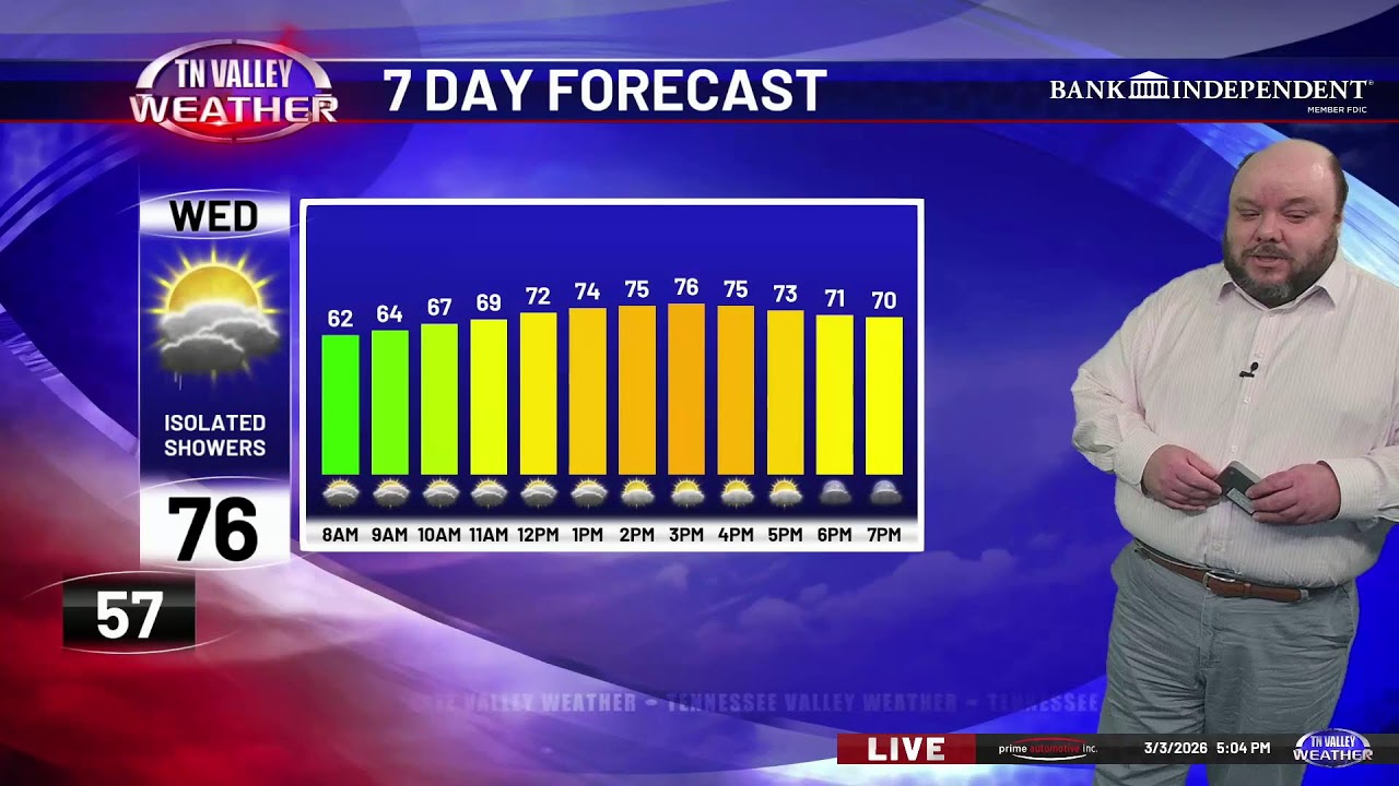 Актуальная информация о погоде