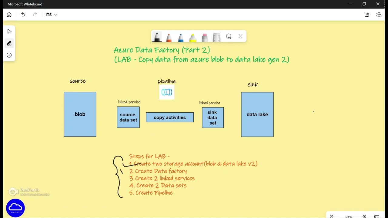 Azure Data Factory (2)- LAB - Copy data from azure blob to data lake !!!