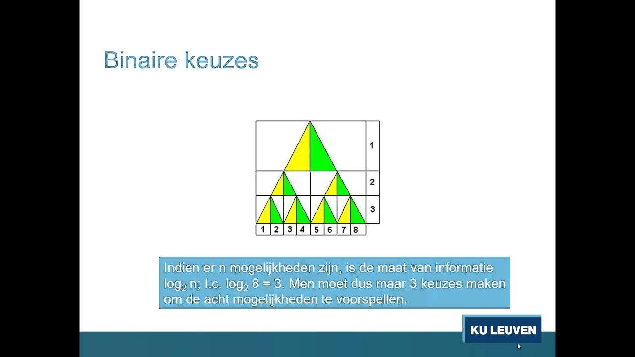 Wat is informatie?