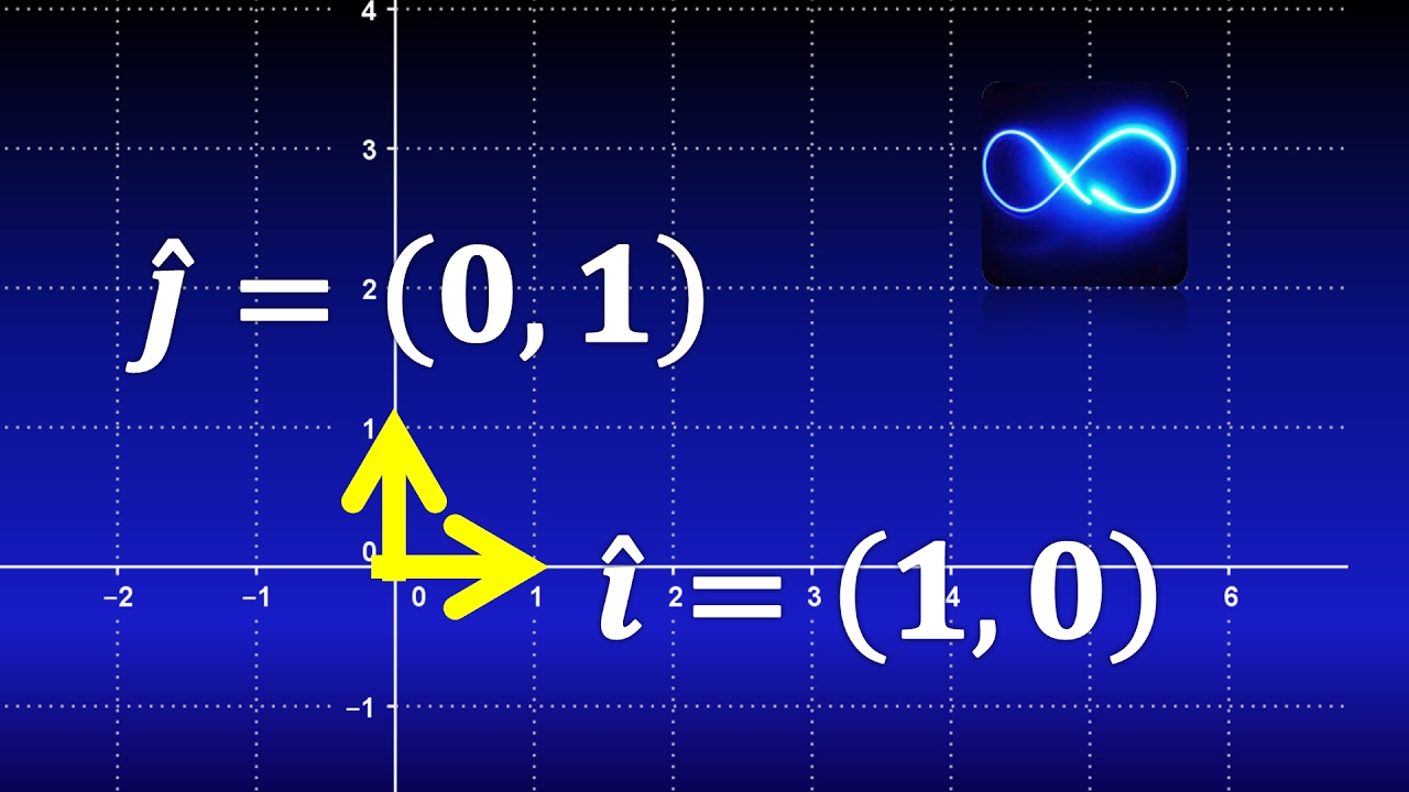 11. Vectores unitarios i,j,k (Base can&oacute;nica), con gr&aacute;ficas | C&aacute;lculo vectorial