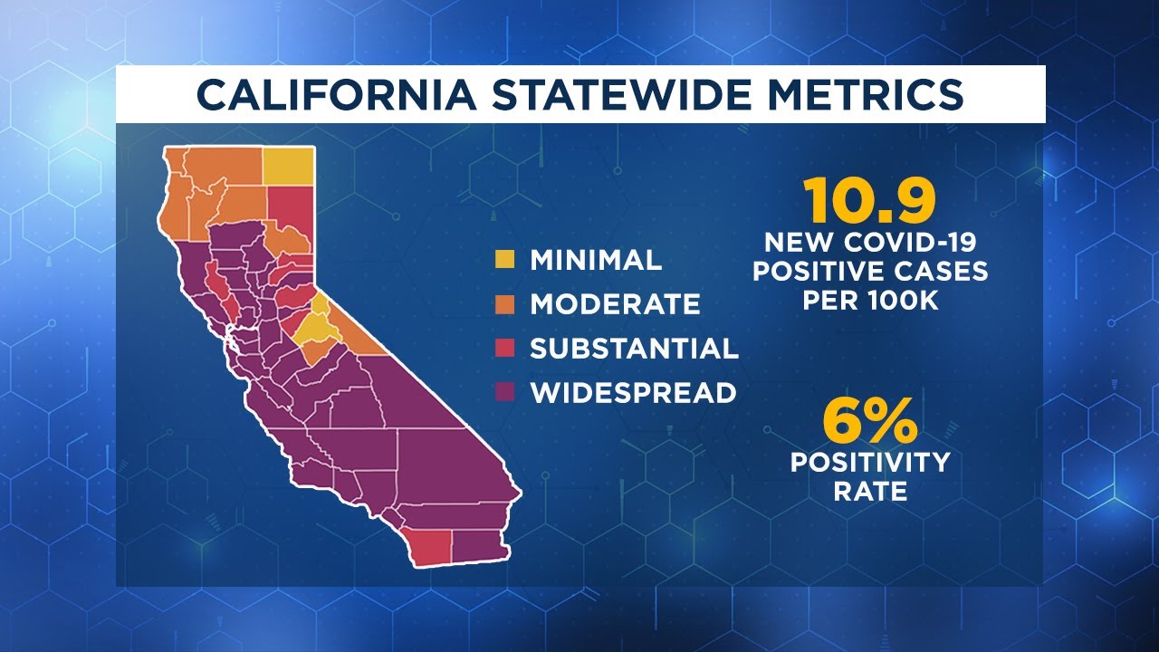 What's open and closed in Southern California? Here's what Newsom's new framework means | ABC7