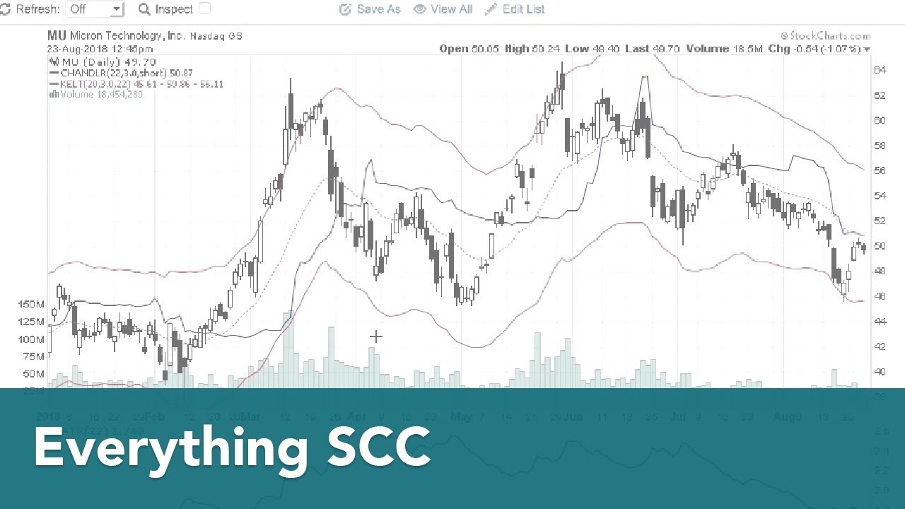 Average True Range (ATR) | Bill Shelby
