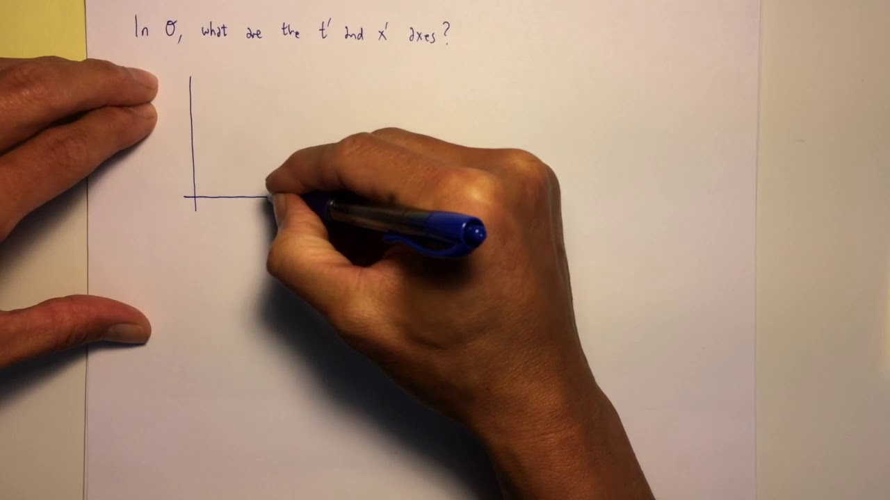 Special Relativity; Two Observer Frames in Same Spacetime Diagram
