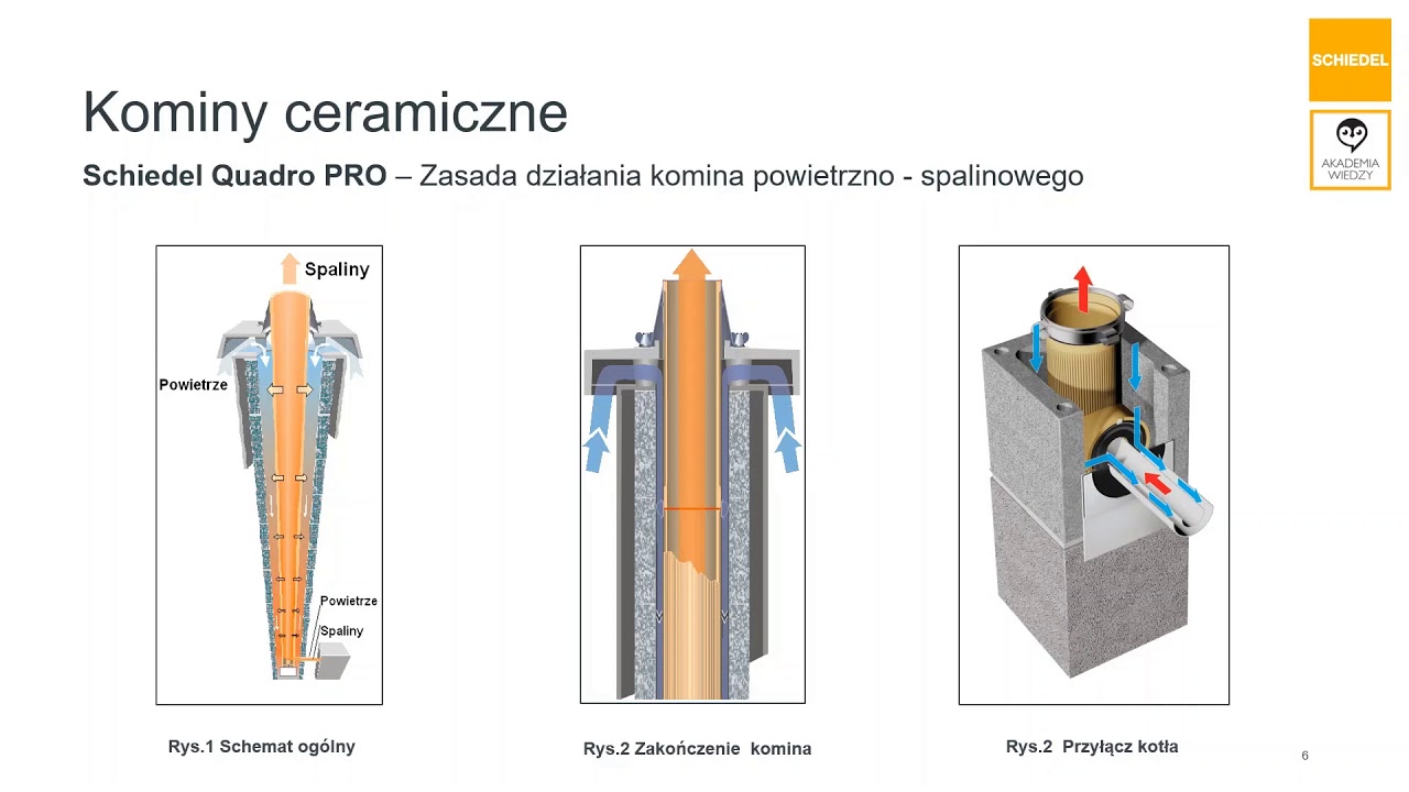 Schiedel Quadro PRO Akademia Wiedzy