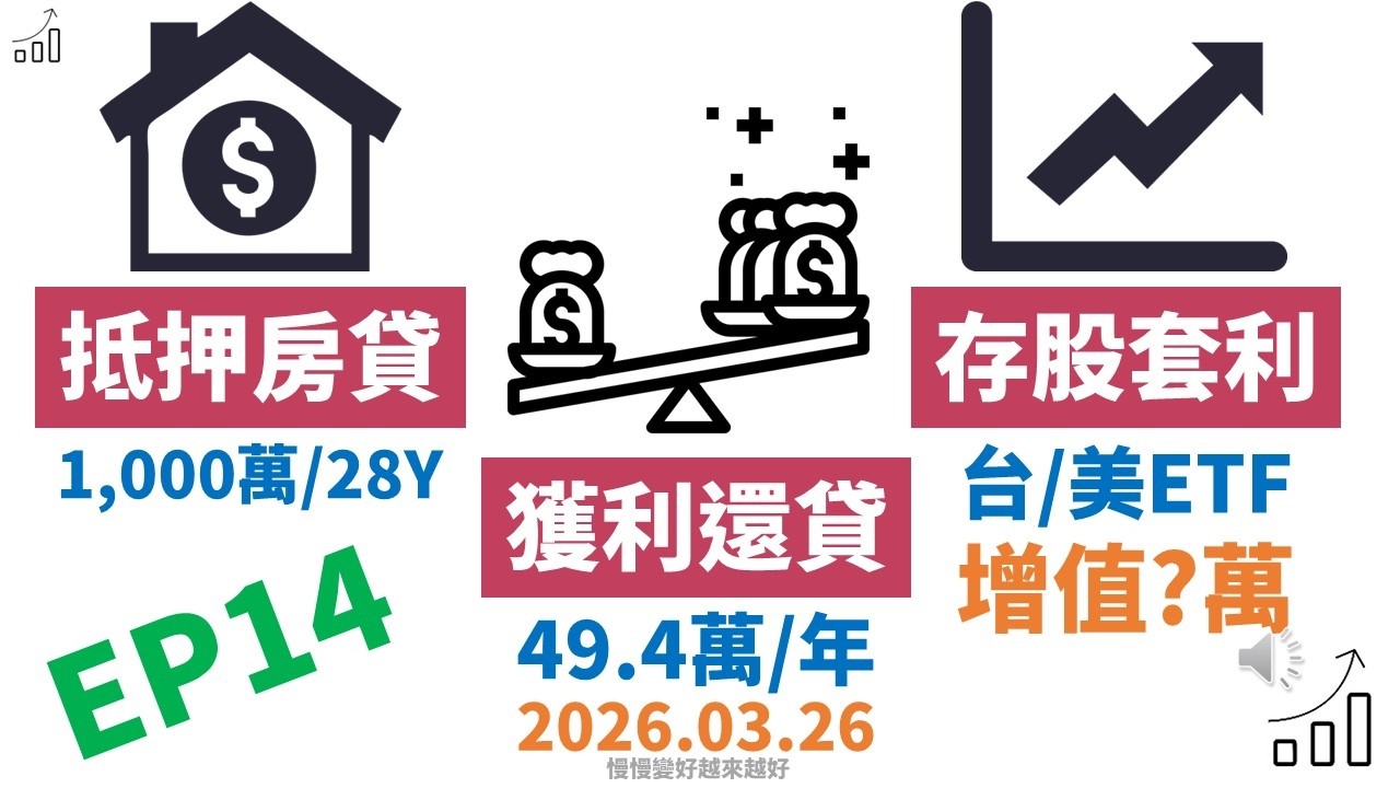 【慢大音軌】2026.03.26千萬滾雪球房貸套利計畫報告EP14 | 現況報告 |