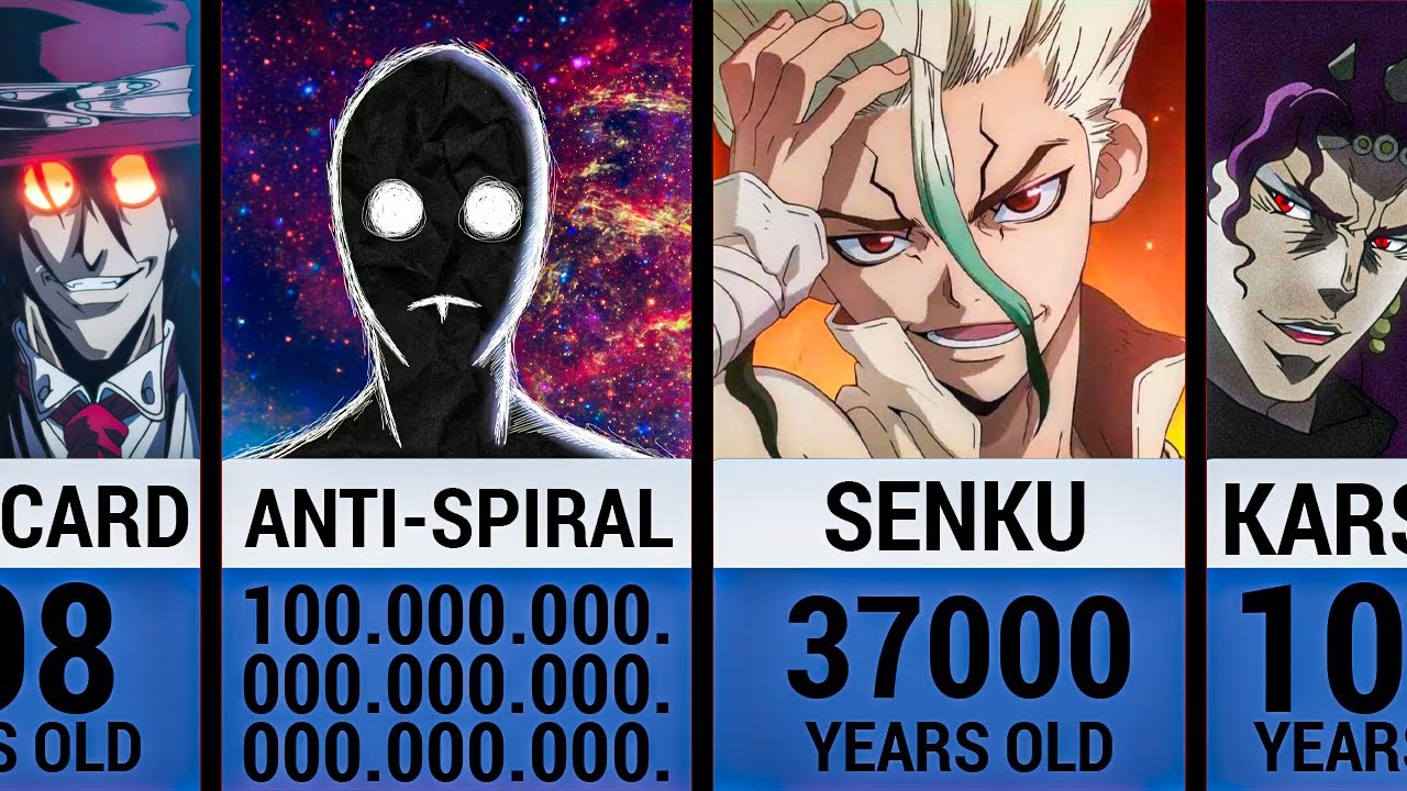 Oldest Anime Characters Comparison