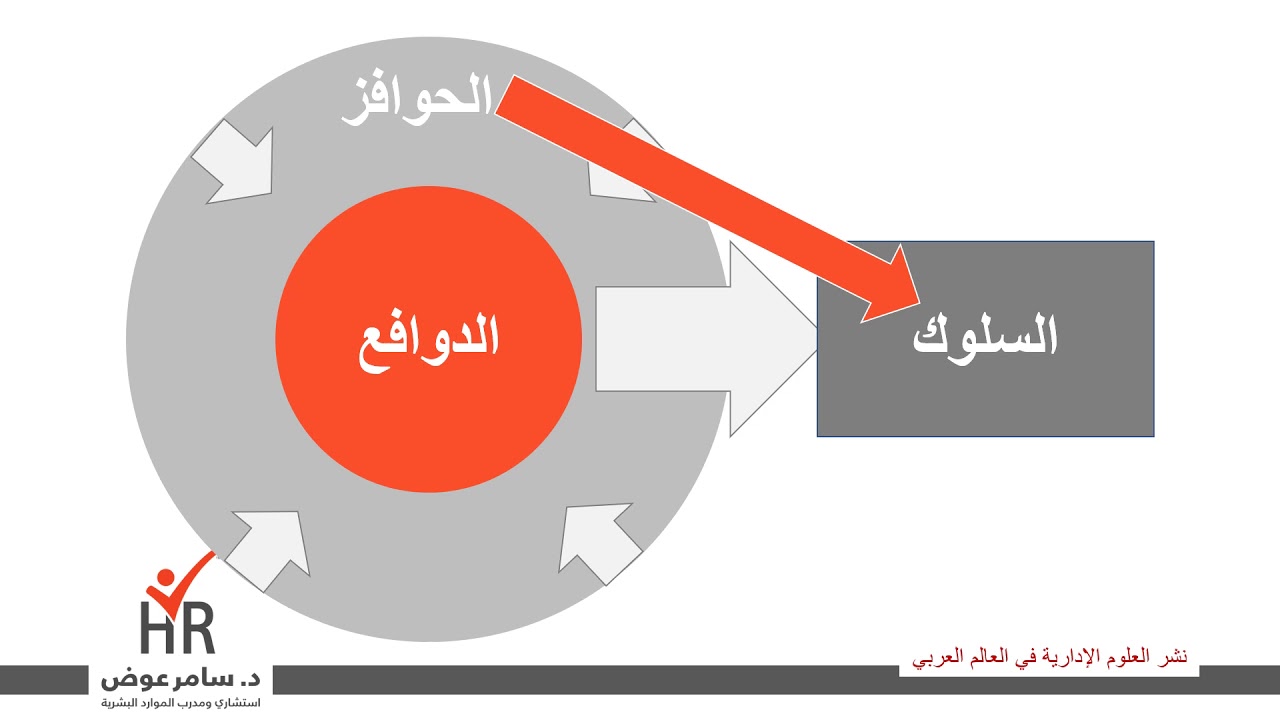 كيف تحفز الموظفين في الموارد البشرية