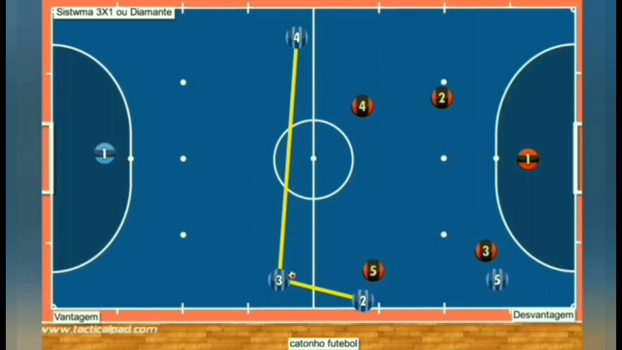 SISTEMA TÁTICO NO FUTSAL