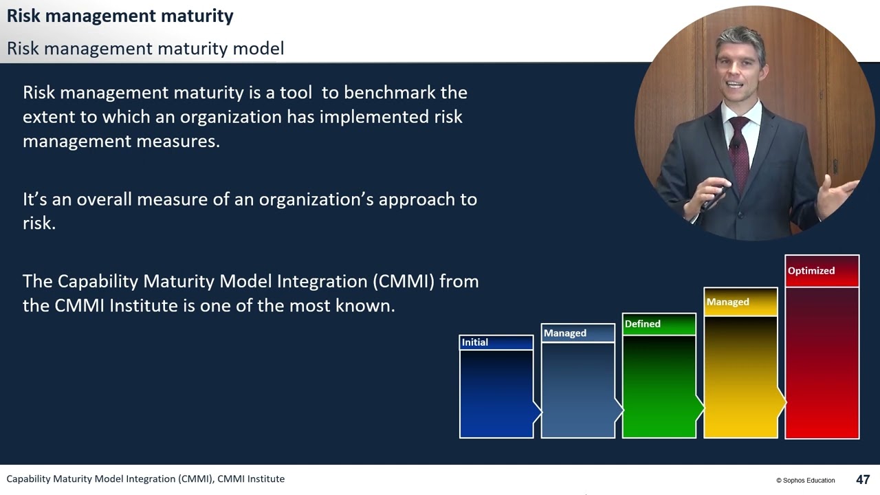 CRMA - Risk Management Maturity Model