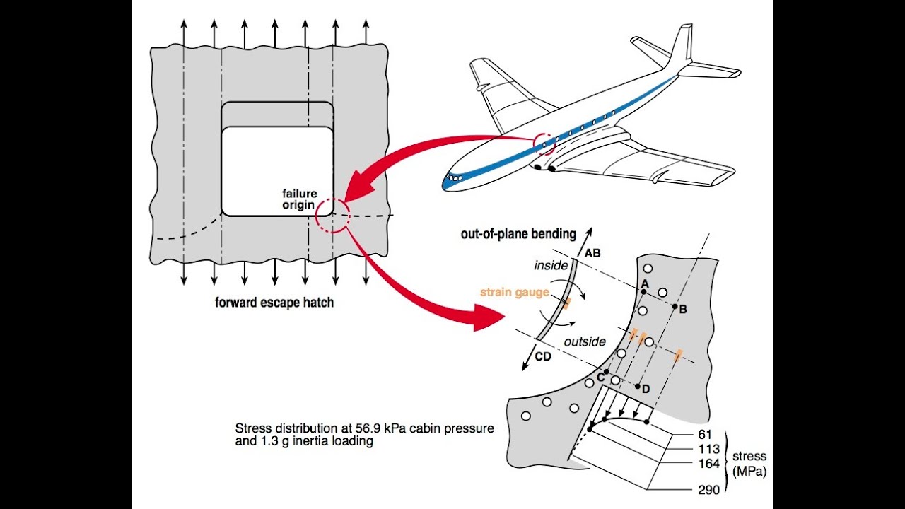 Lecture 30 Multiaxial fatigue