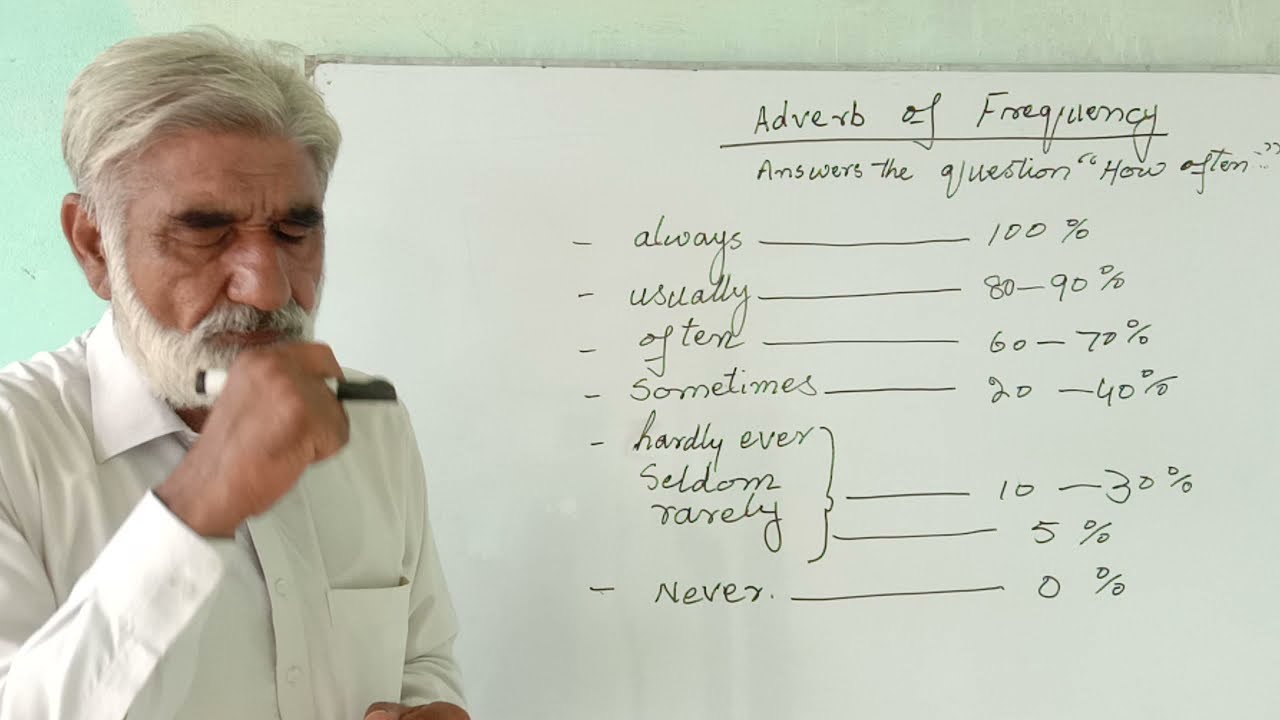 Lecture 12 Adverb of Frequency In Pashto |Azad Academy bjr|