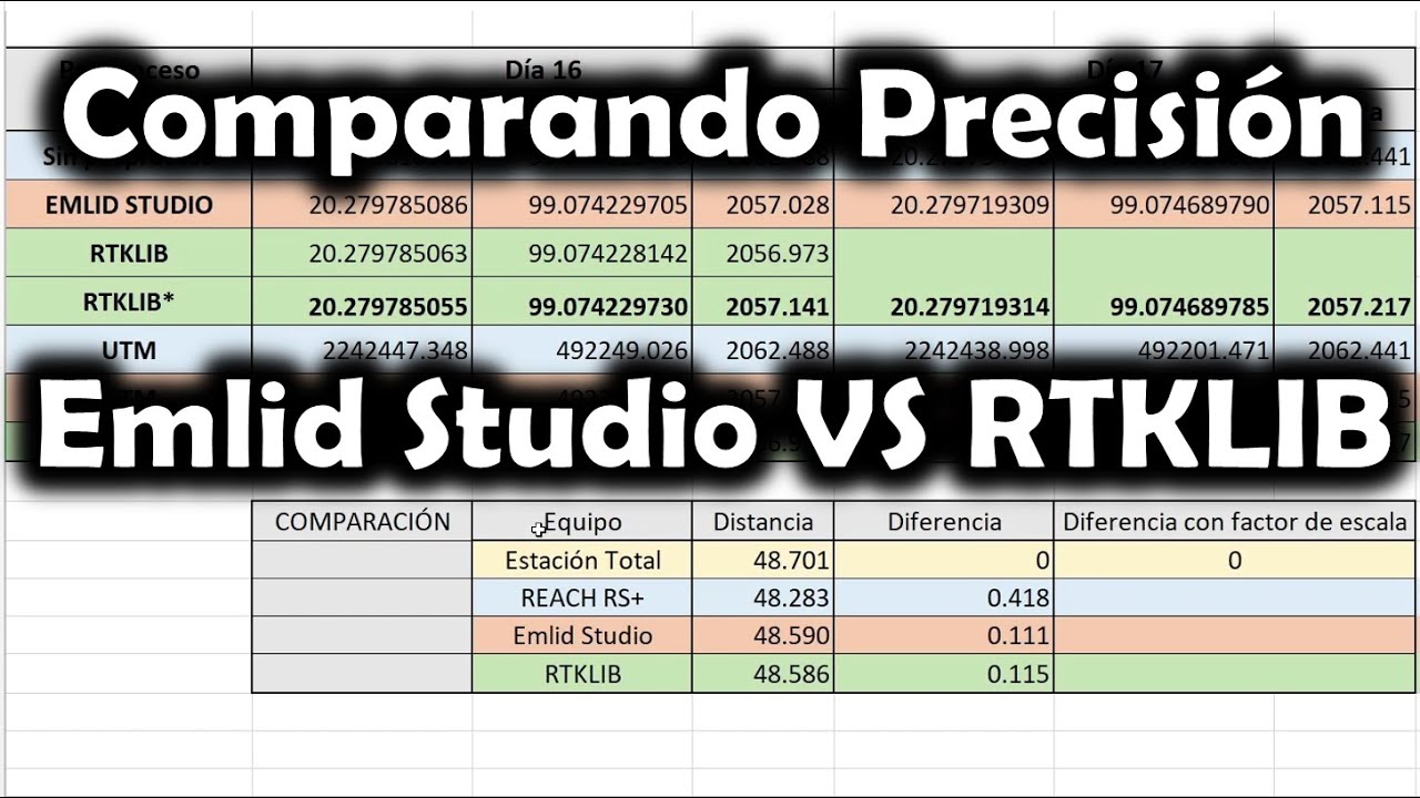 [GNSS] Comparando la precisión Emlid Studio vs RTKLIB