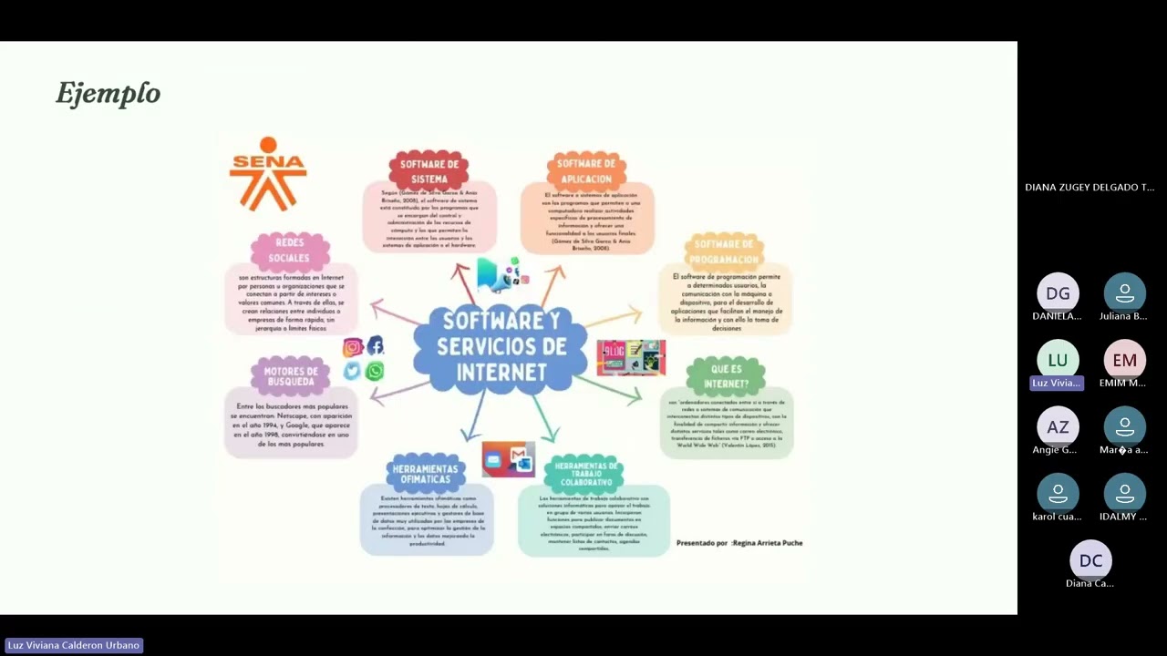 Sesion en linea Mapa mental   Software y servicios de Internet  GA5 220501046 AA1 EV01  180226 800 p