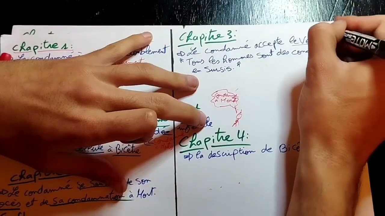 شرح الفصل 1,2,3,4,5,6.     le dernier jour d'un condamné
