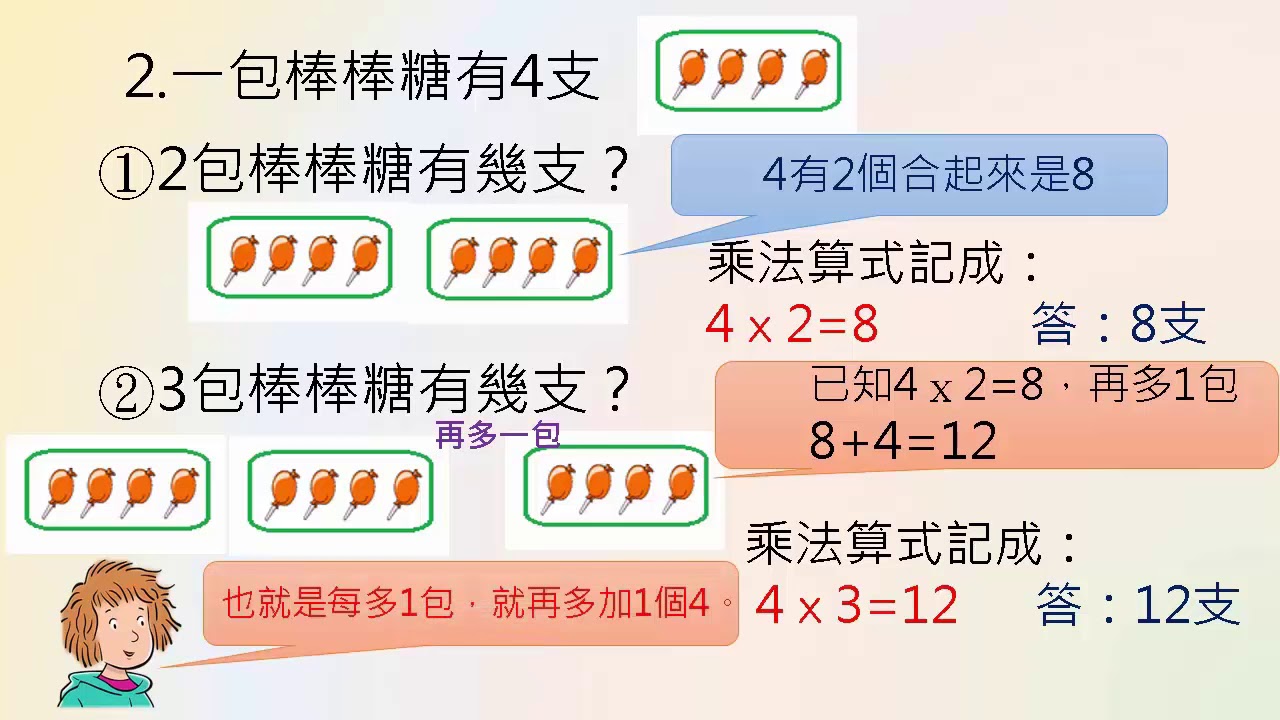 小二數學｜數與計算｜九九乘法