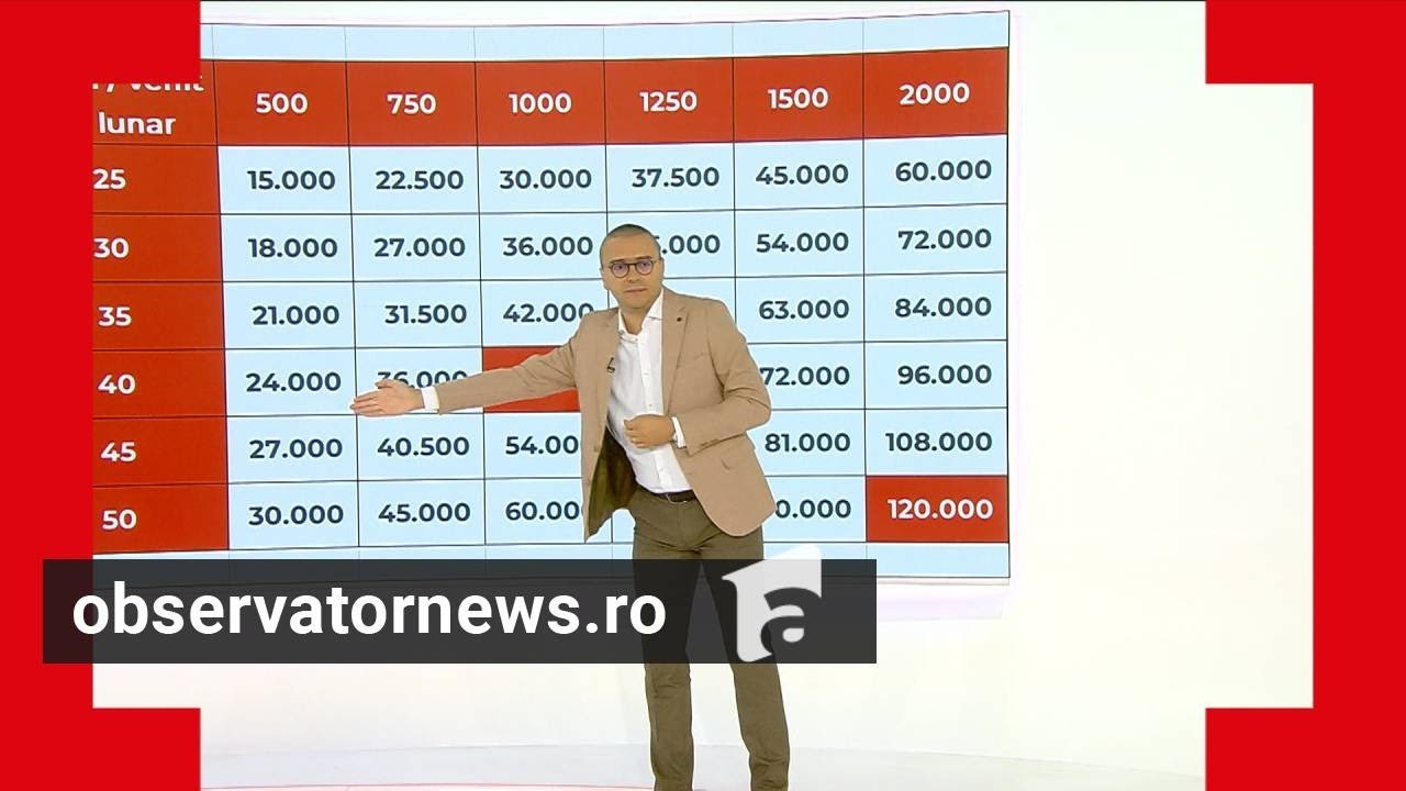 Ce avere ar trebui să ai la 50 de ani ca să îţi dai seama dacă ai economisit suficient