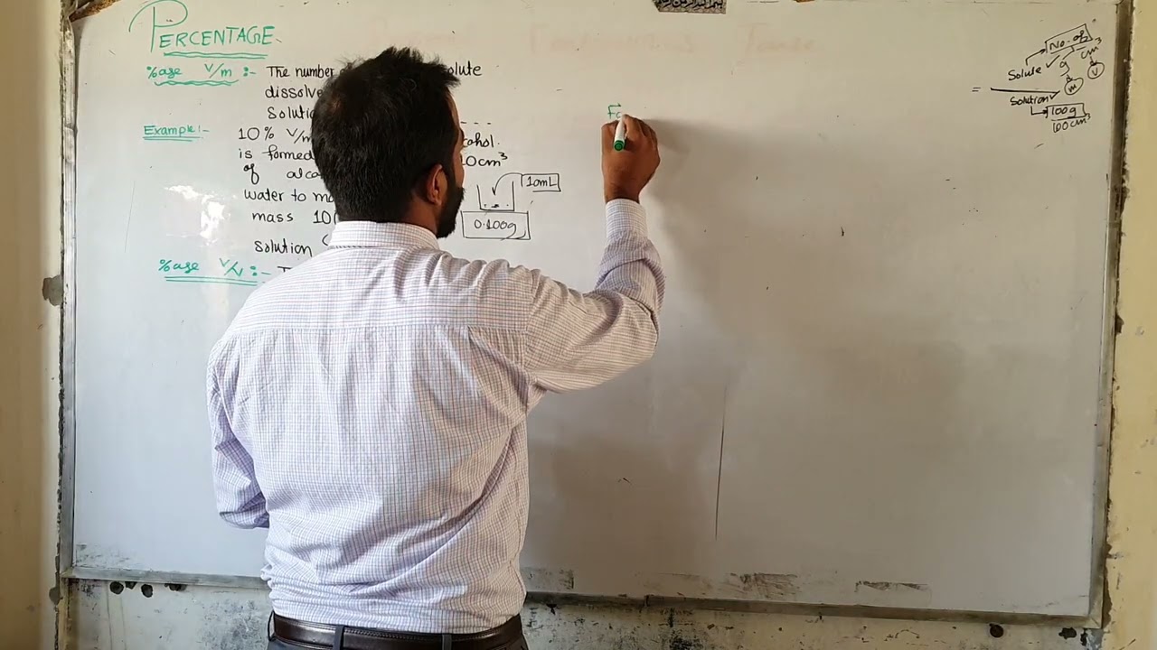 Part-2.  Percentage (units of concentration) | ch#6 | 9th class chemistry
