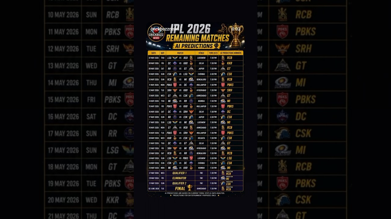 IPL 2026 Schedule/ IPL2026 Upcoming Matches #ipl2026 #ipl #cricket #rcb #rr #csk #shorts #viral