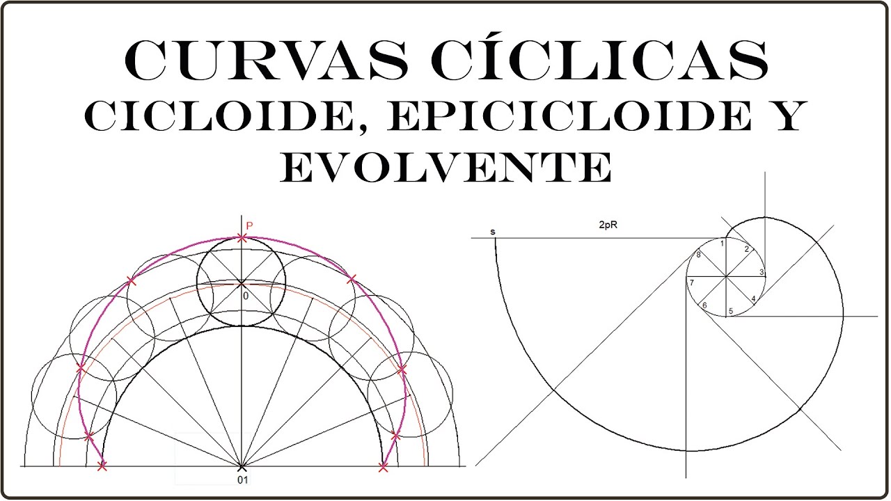 1️⃣4️⃣ CURVAS CÍCLICAS. Cicloide, Epicicloide y Evolvente del círculo
